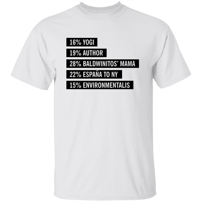 Lynn Hilary 16% Yogi 19% Author 28% Baldwinitos Mama 22% España To Ny 15% Environmentalist Shirt